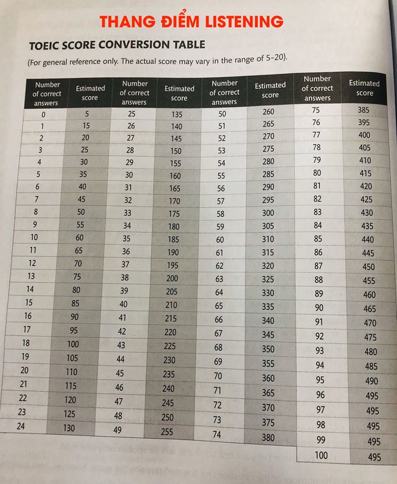 thang điểm toeic