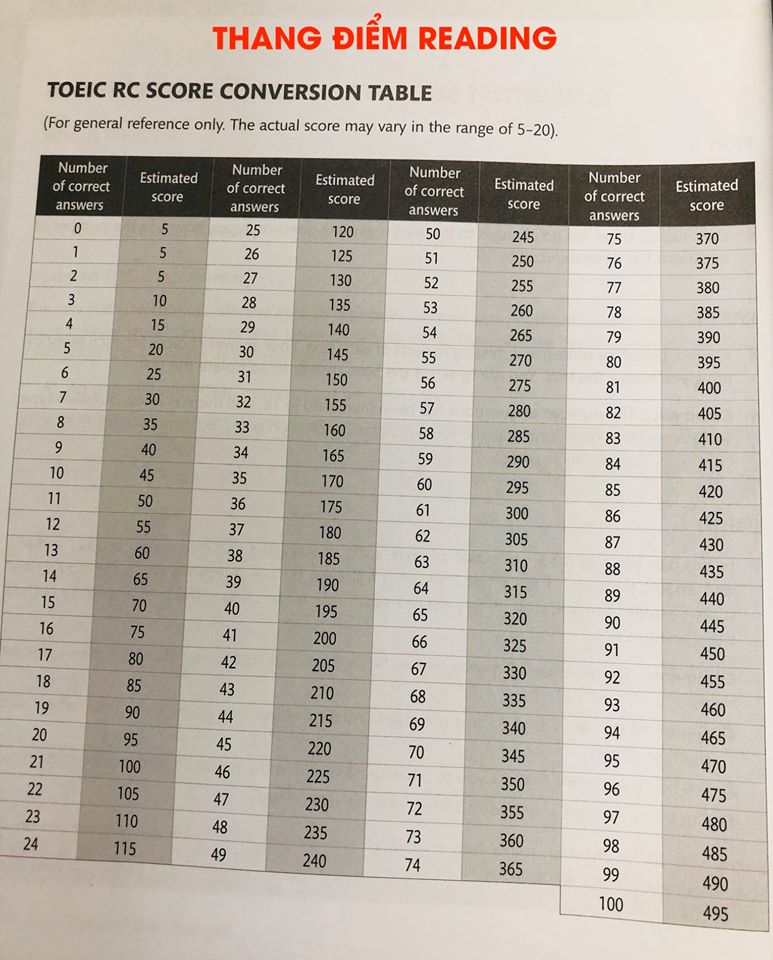 thang điểm toeic