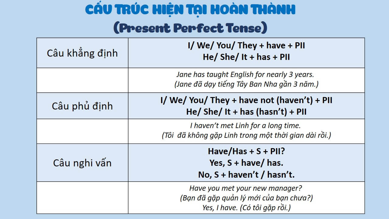 bài tập thì hiện tại hoàn thành