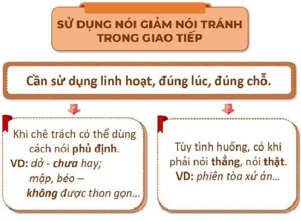 nói giảm nói tránh là gì