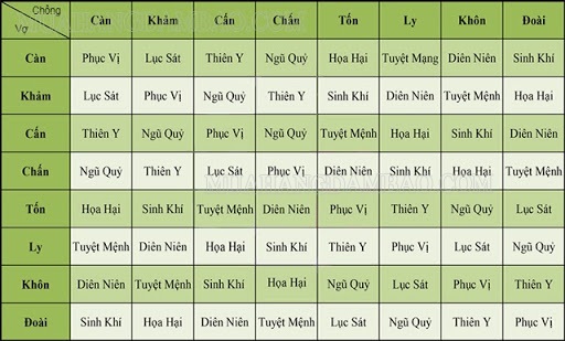 lục sát là gì