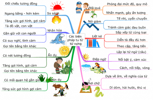 ẩn dụ và hoán dụ