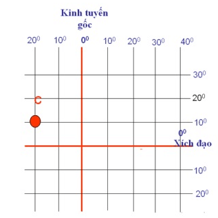 kinh độ vĩ độ là gì