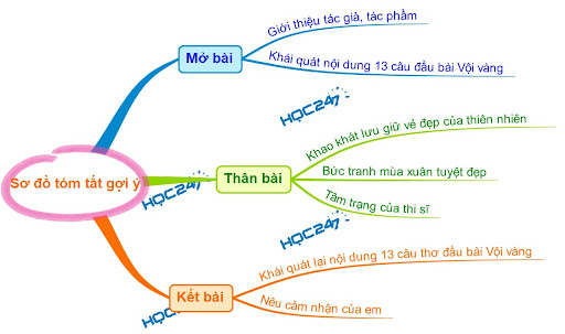 phân tích 13 câu đầu bài vội vàng