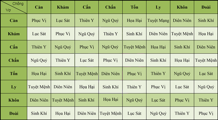 cung mệnh hợp nhau