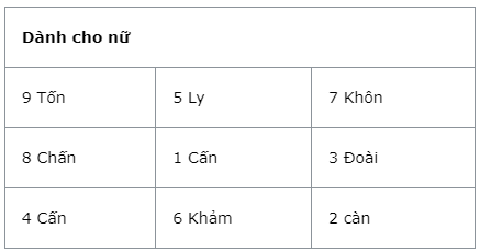 cung mệnh hợp nhau