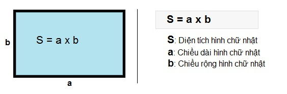 diện tích hình chữ nhật