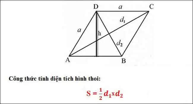 diện tích hình thoi