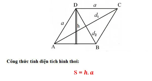 diện tích hình thoi