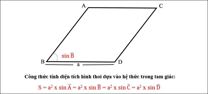 diện tích hình thoi