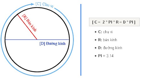 đường kính là gì