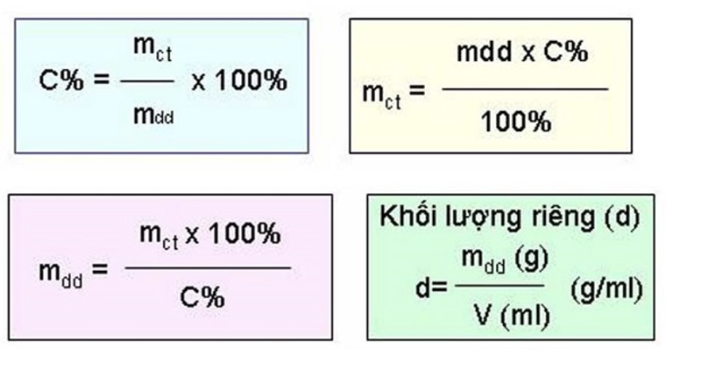 Phần trăm lượng được xem dựa vào những gì?
