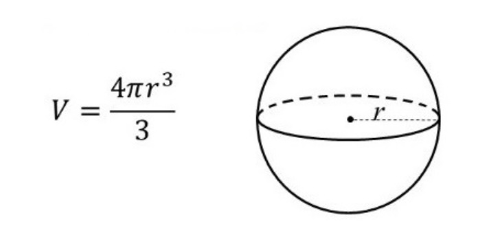 thể tích khối cầu