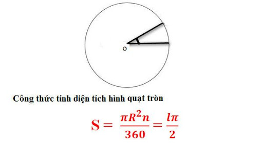 diện tích hình tròn