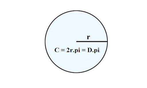 diện tích hình tròn