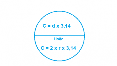 Công Thức Tính Diện Tích Hình Tròn Bằng Nhiều Cách (Có Ví Dụ)