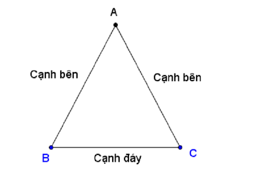chu vi tam giác