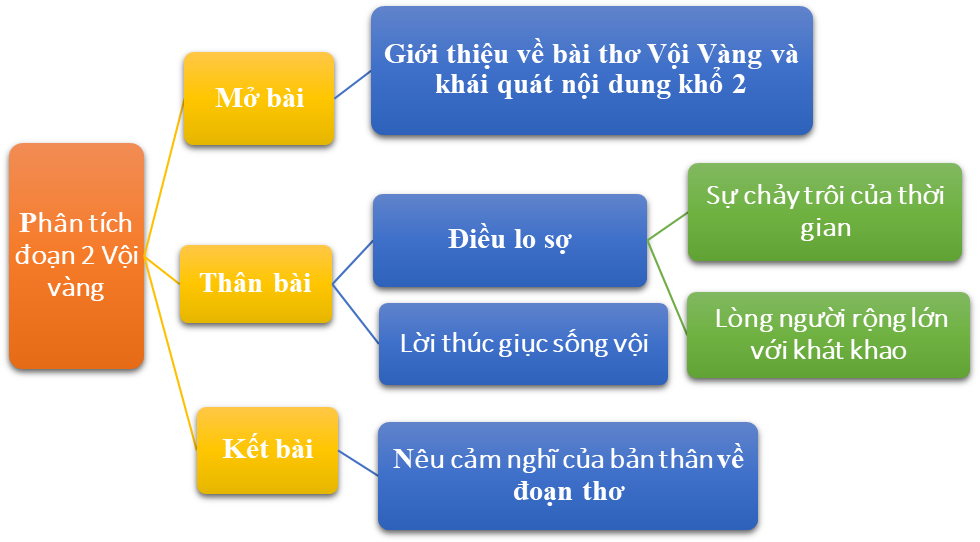 phân tích vội vàng