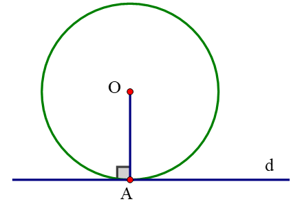 Tính hóa học và công thức nào là tương quan cho tới tiếp tuyến của lối tròn?