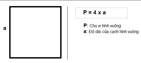 công thức tính cạnh hình vuông