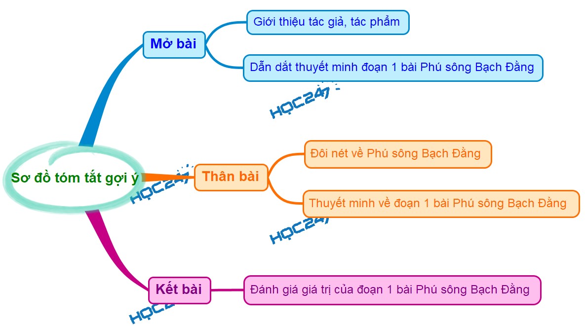 phú sông bạch đằng