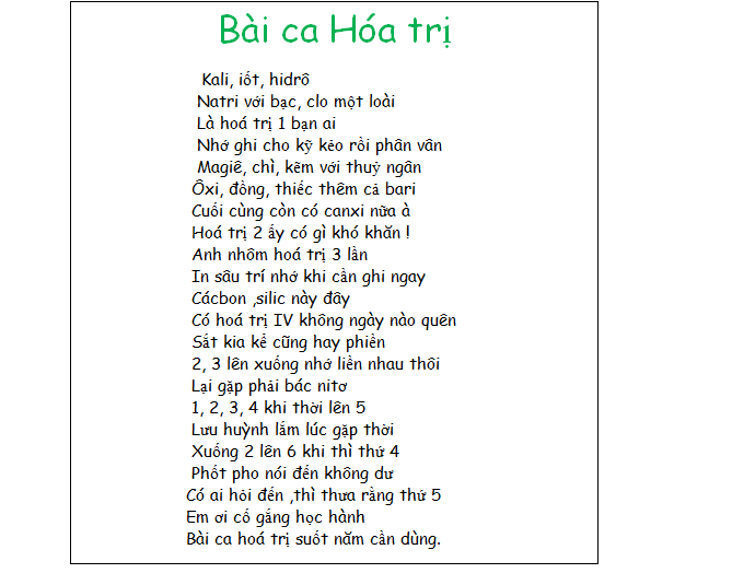 bảng hóa trị