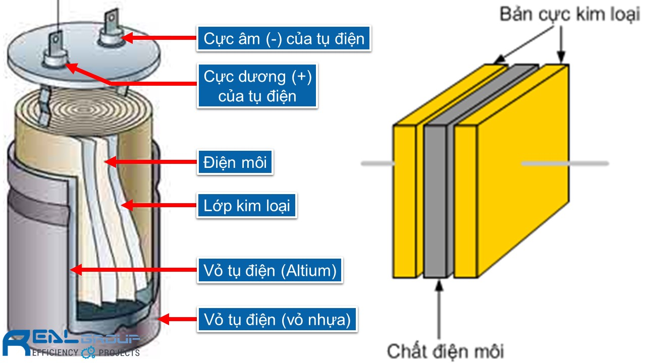  dung kháng của tụ điện