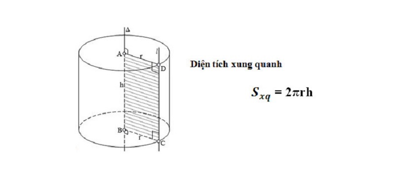 diện tích xung quanh hình trụ