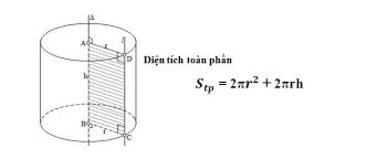 diện tích xung quanh hình trụ