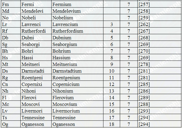 bảng nguyên tử khối 