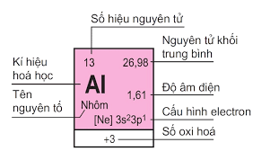 bảng nguyên tử khối 