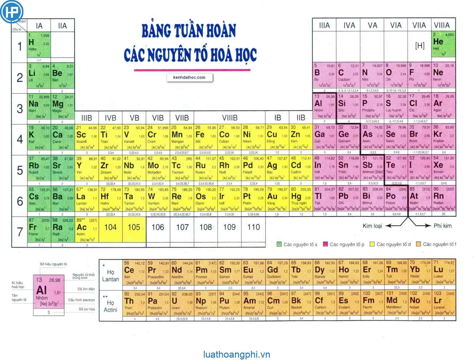 bảng nguyên tử khối 