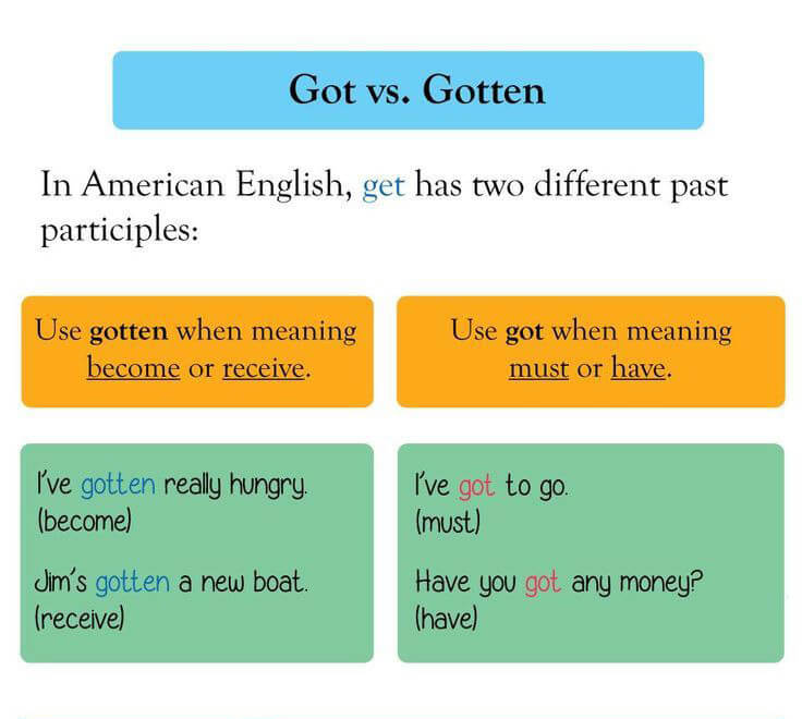 STTĐộng từQuá khứ đơnQuá khứ phân từNghĩa 1getgotgot, gottenlấy