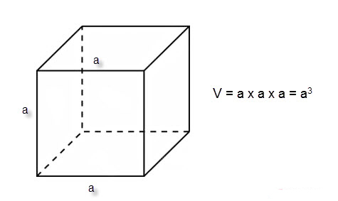 công thức tính thể tích