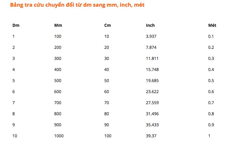 10cm bằng bao nhiêu m 