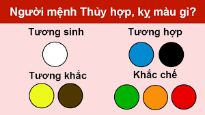 mệnh thủy hợp màu gì