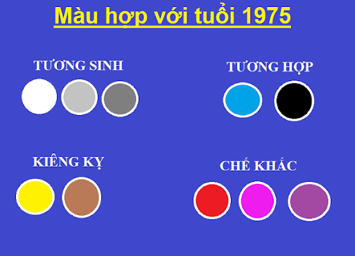 1975 mệnh gì