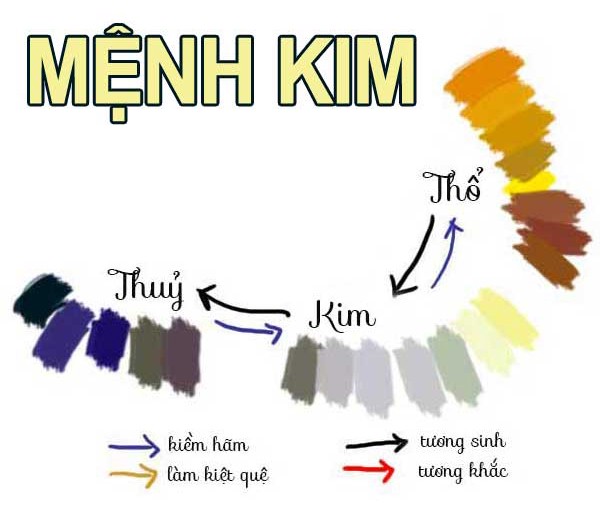 mệnh kim hợp màu gì