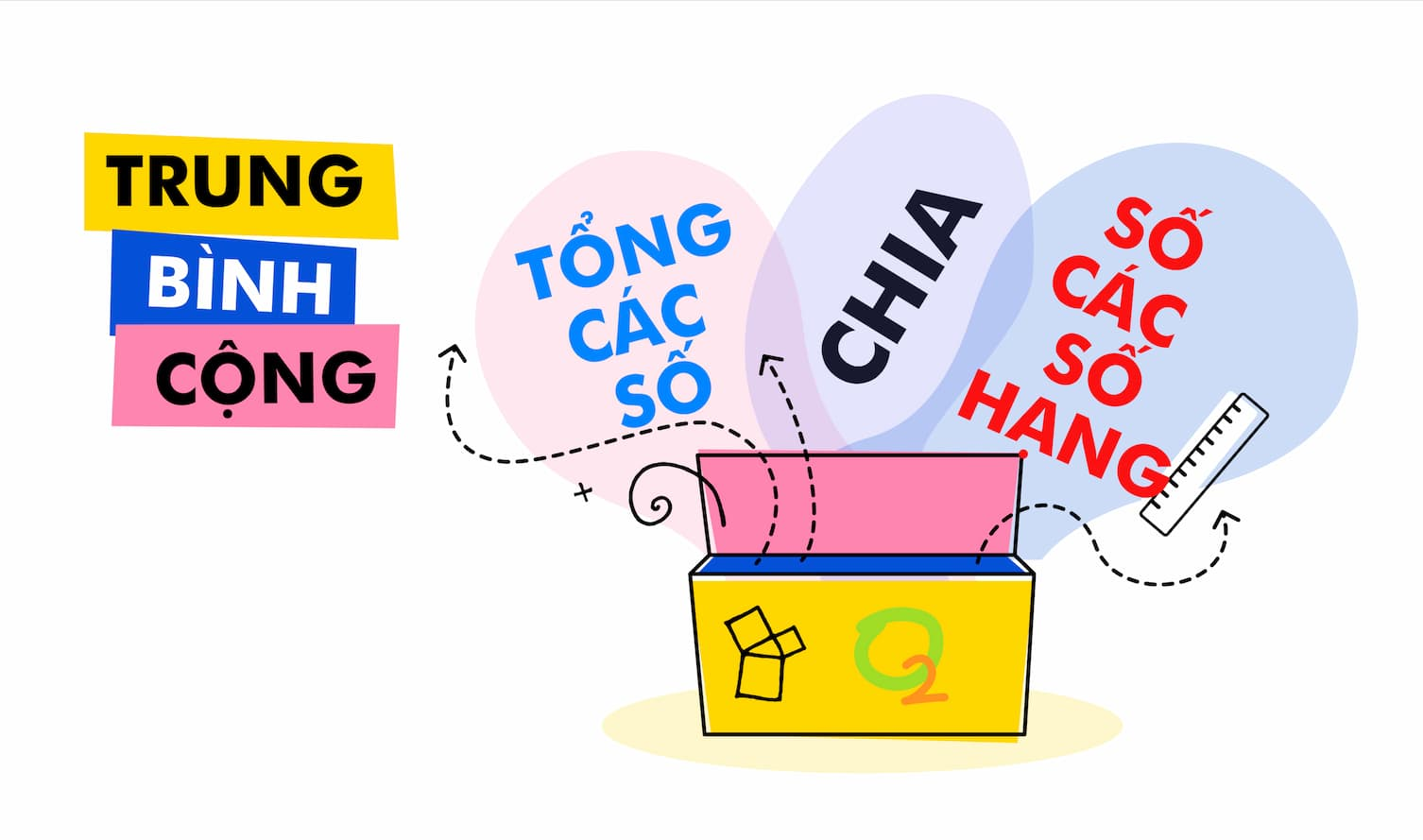 trung bình cộng của hai số