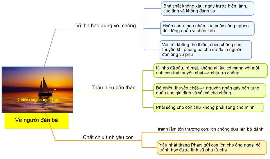 tóm tắt chiếc thuyền ngoài xa