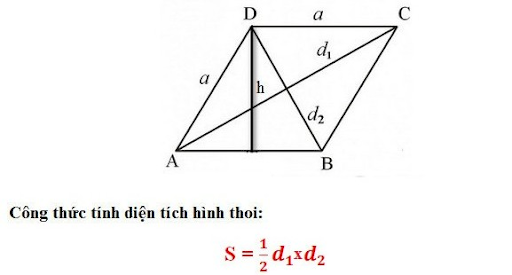 cách tính diện tích hình tứ giác