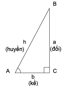 Có công thức nào đơn giản để tính cạnh tam giác thường khi biết 2 cạnh không?