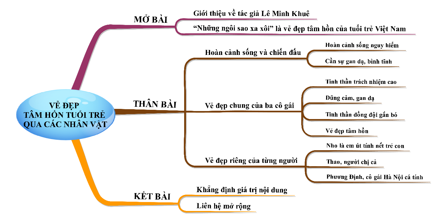 những ngôi sao xa xôi