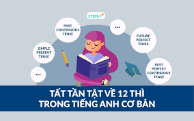 12 thì trong tiếng anh (Fix)