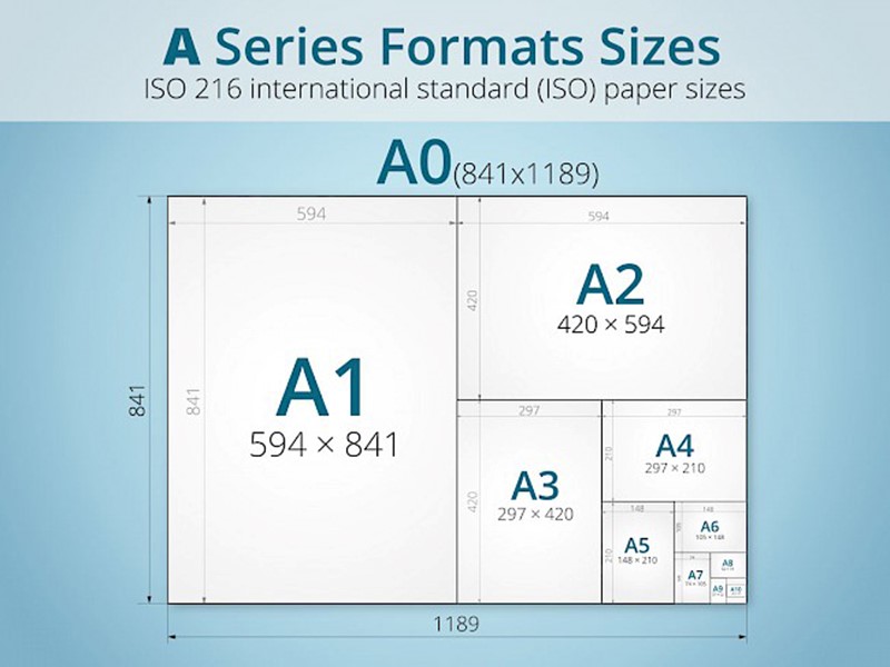 khổ giấy a0 gấp bao nhiêu lần khổ giấy a3