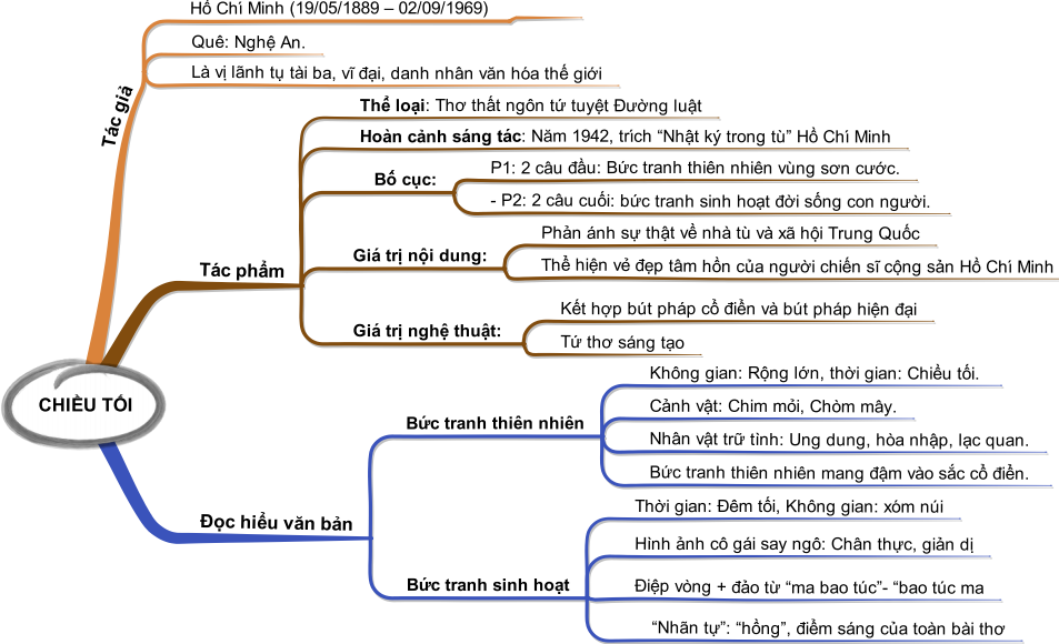 Phân tích bài thơ Chiều tối 