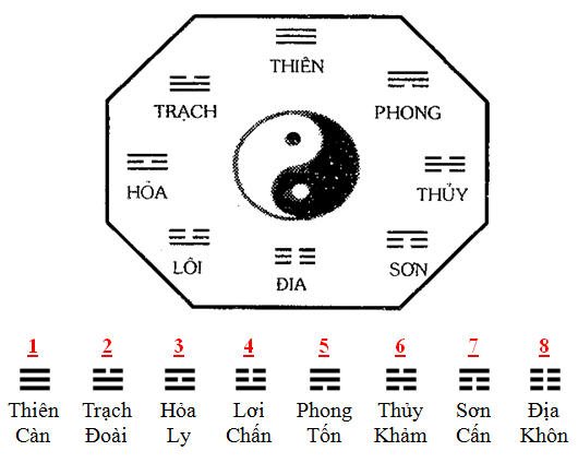 giờ động tâm là gì