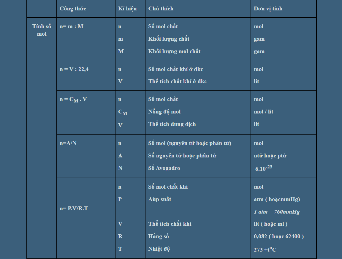 công thức tính số mol