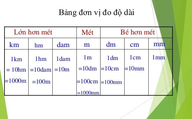 đơn vị đo độ dài