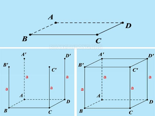 diện tích toàn phần hình lập phương